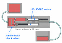 New Scale微型电机应用到流体控制